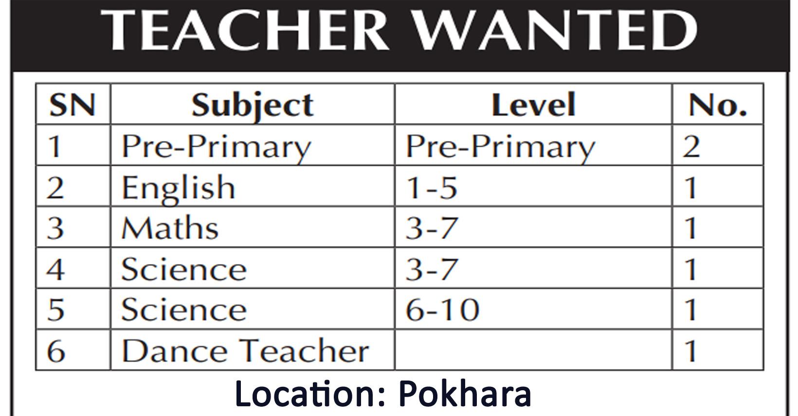 Dance Teacher Teacher Science Math English Pre Primary Teacher dance-teacher-teacher-science-math-english-pre-primary-teacher